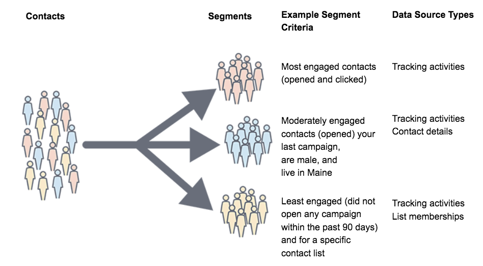 Segments data sources